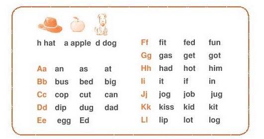的魔力系列9-英语学习战术级别2 之自然拼读(2