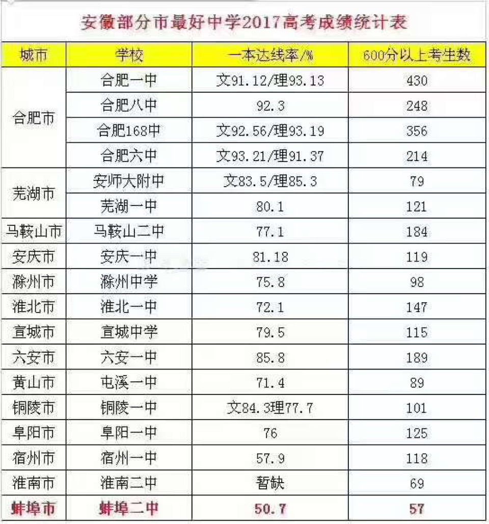 小花生-学校教育究竟有多重要?