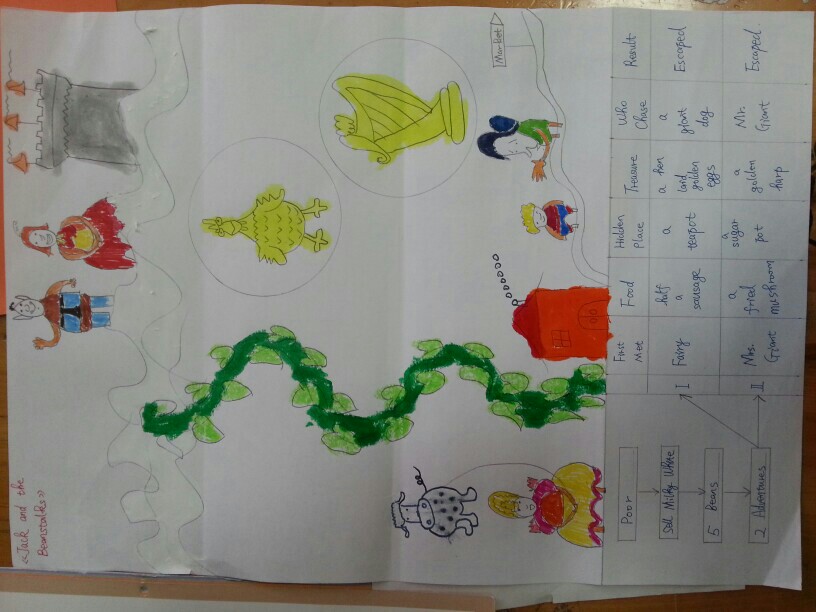 小花生-一幅图读完《Jack and the Beanstalks》